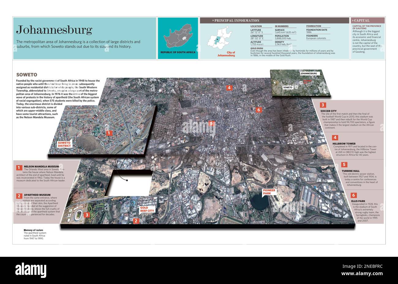 Infografik über Johannesburg, die größte Stadt Südafrikas. [Adobe InDesign (.indd); 5669x3661]. Stockfoto