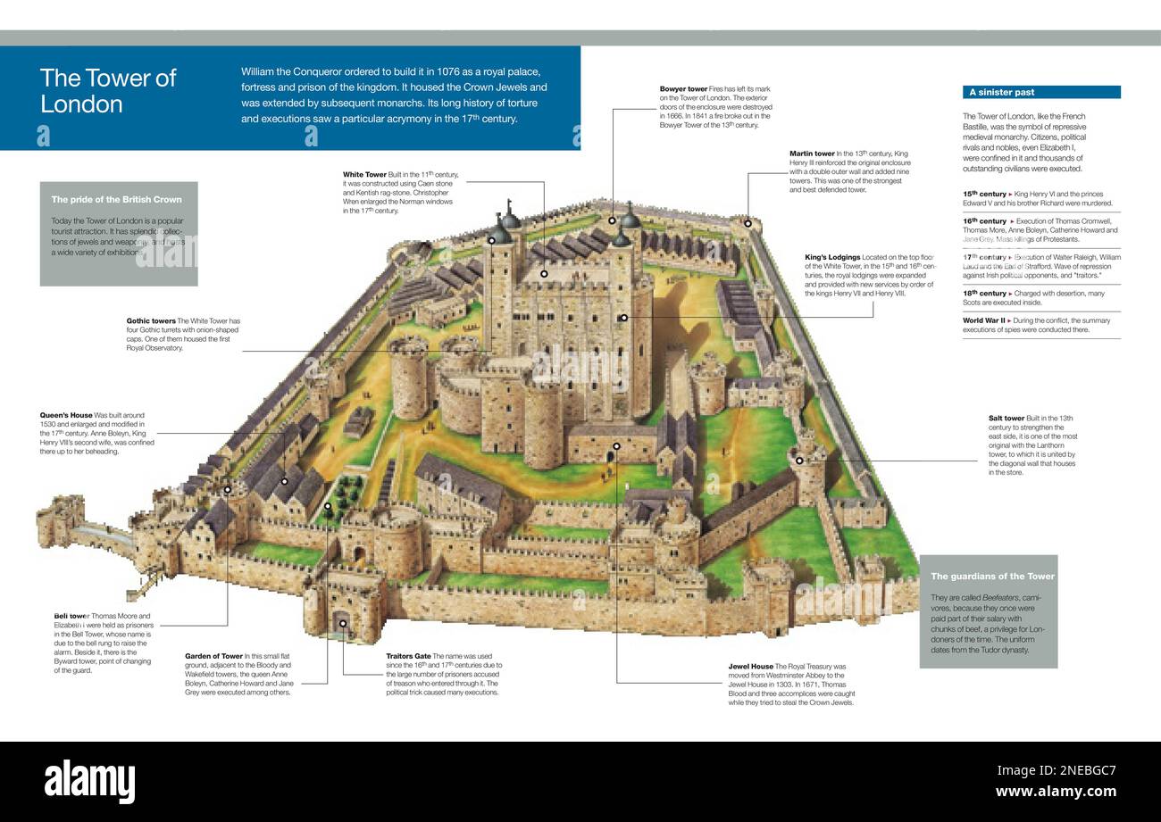 Infografik über die Festung des Tower of London, erbaut auf den Befehlen von Wilhelm dem Eroberer im Jahr 1076, seine wichtigsten Konstruktionen und ihre Verwendung in den Jahrhunderten. [Adobe InDesign (.indd); 5078x3248]. Stockfoto