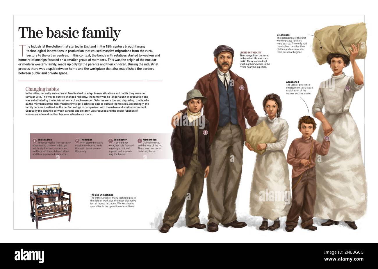 Infografik über den Lebenswandel der Bauernfamilien während der industriellen Revolution, nachdem sie gezwungen waren, in die Städte zu ziehen, um für ihre Familien zu arbeiten und ihren Lebensunterhalt zu verdienen. [Adobe InDesign (.indd); 4960x3188]. Stockfoto