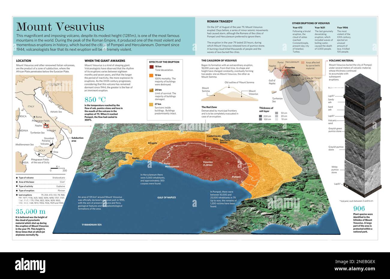 Infografik Karte des Vesuv in Italien. [Adobe Illustrator (.ai); 5669x3661]. Stockfoto