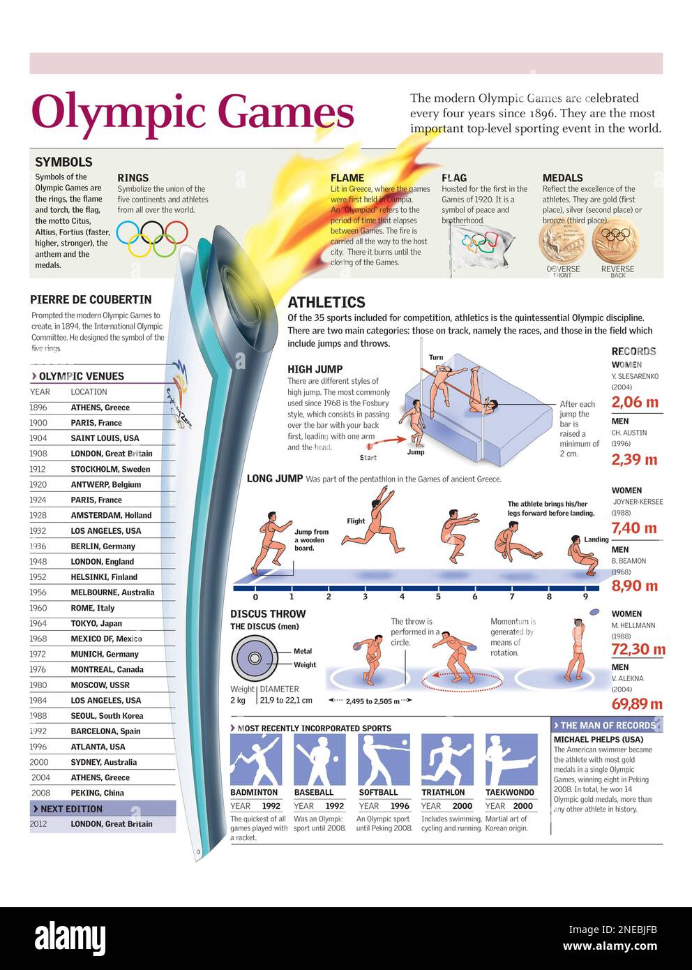 Infografiken zu den Symbolen und der Geschichte der modernen Olympischen Spiele und der 