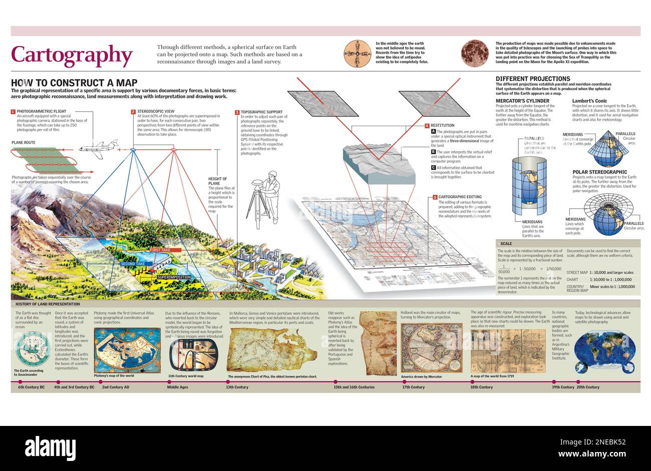 Infografik zum Prozess der Kartenerstellung mit der Luftbildmethode. [Adobe Illustrator (.ai 