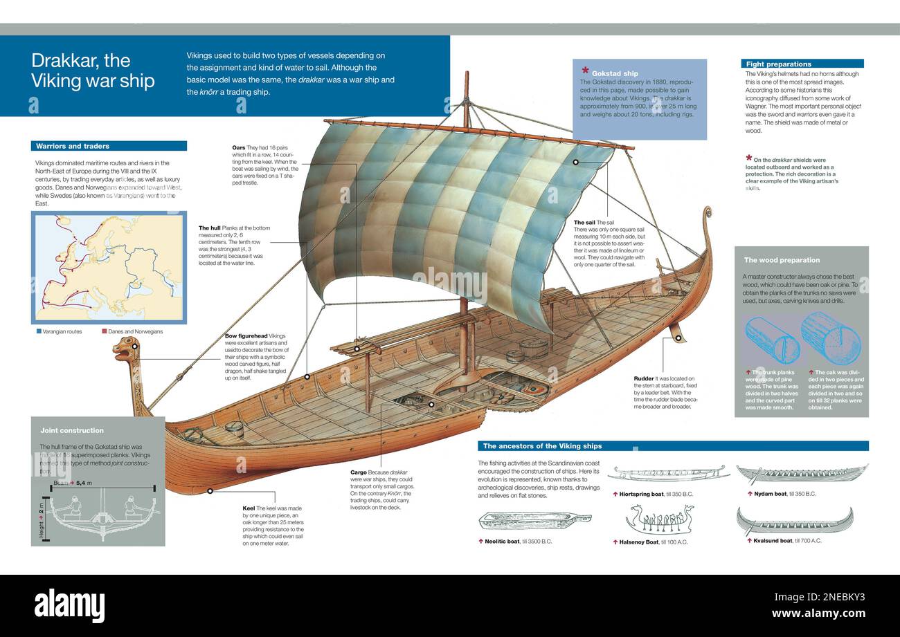 Infografik zu Drekar, einem Schiff, das von den Wikingern, ihren Vorfahren und der Rolle, die es bei der Wikingerausdehnung des VIII. Und IX. Jahrhunderts spielte. [Adobe InDesign (.indd); 5078x3248]. Stockfoto