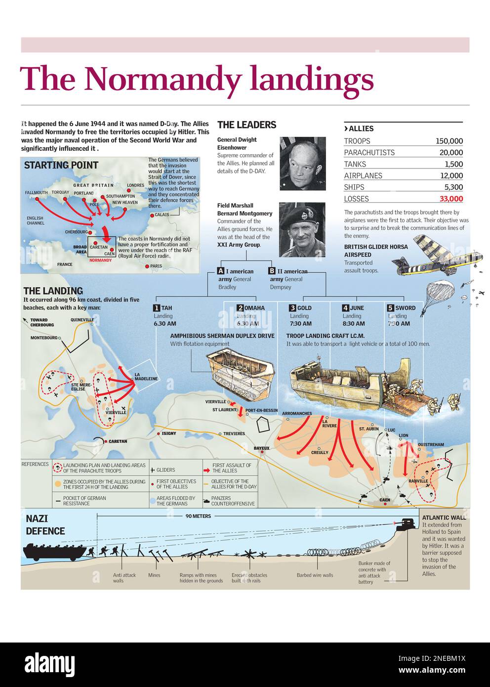 Infografiken der Marineoperation in der Normandie am 6. Juni 1944 durch die Alliierten im Zweiten Weltkrieg [Adobe Illustrator (.ai); 2480x3248]. Stockfoto