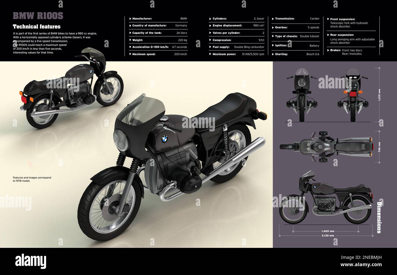 Bas-moteur D'occasion Pour BMW R100S (1976 à 1984) - Réf. Fabricant 11001337640, à Vérifier