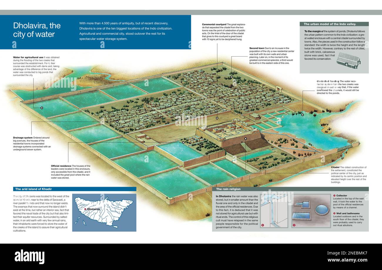 Infografik über die Stadt Dholavira, die alte 4500 Jahre alte Indus-Zivilisation, und ihr eigenartiges System der Wasserspeicherung. [Adobe InDesign (.indd); 5078x3248]. Stockfoto