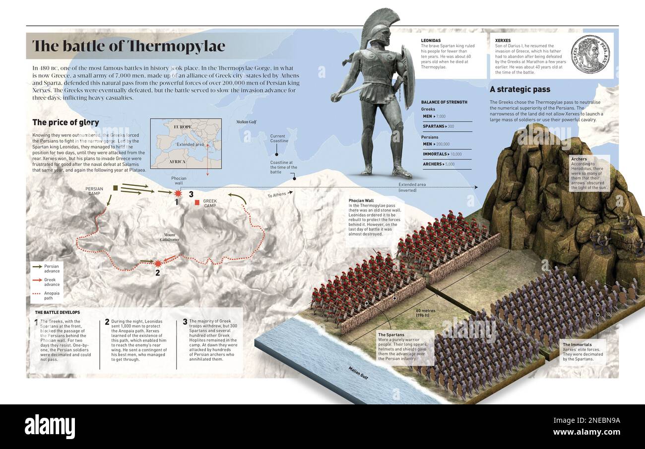 Infografik über die Schlacht von Thermopylae, die im Jahr 480 v. Chr. im heutigen Griechenland stattfand. Die griechischen Stadtstaaten kämpften gegen die Perser. [Adobe InDesign (.indd); 5078x3188]. Stockfoto