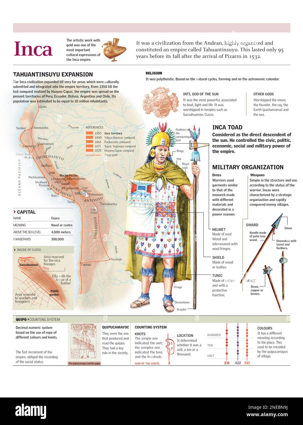 Infografiken zur Expansion und Organisation der Inka-Zivilisation. [Adobe Illustrator (.ai); 2480x3248]. Stockfoto