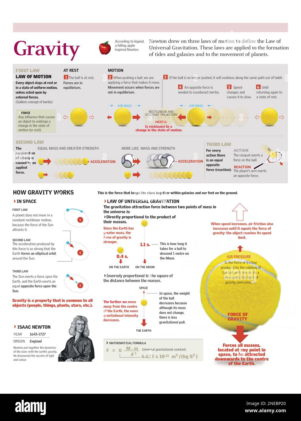 Infografiken der drei Gesetze der Bewegung und des Gesetzes der universellen Gravitation von Isaac Newton. [Adobe Illustrator (.ai); 2480x3248]. Stockfoto