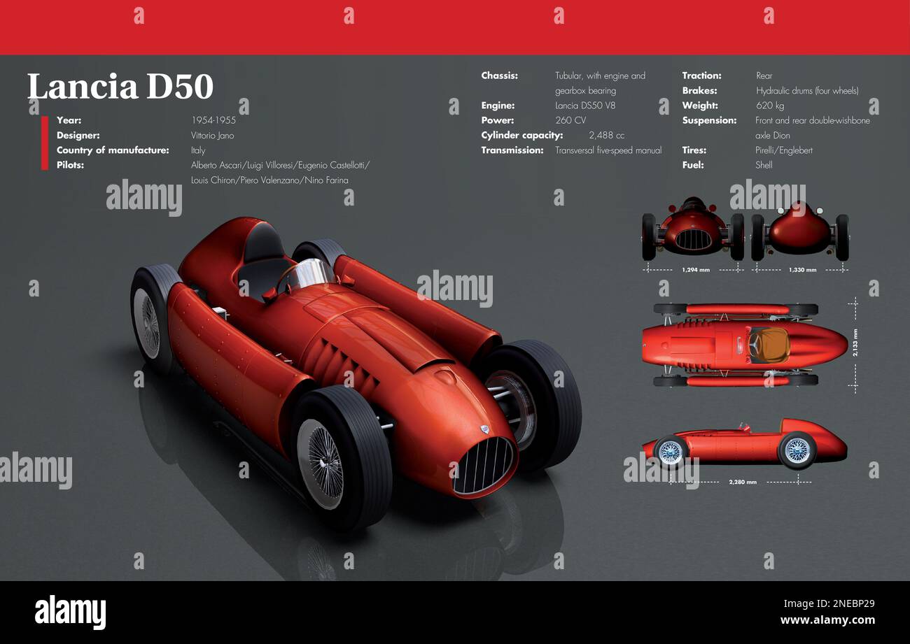 Infografik der Lancia D50, einer Formel-1-Rennstrecke, die von Vittorio Jano entworfen wurde. Hergestellt in Italien zwischen 1954 und 1955. [Adobe InDesign (.indd); 5078x3248]. Stockfoto