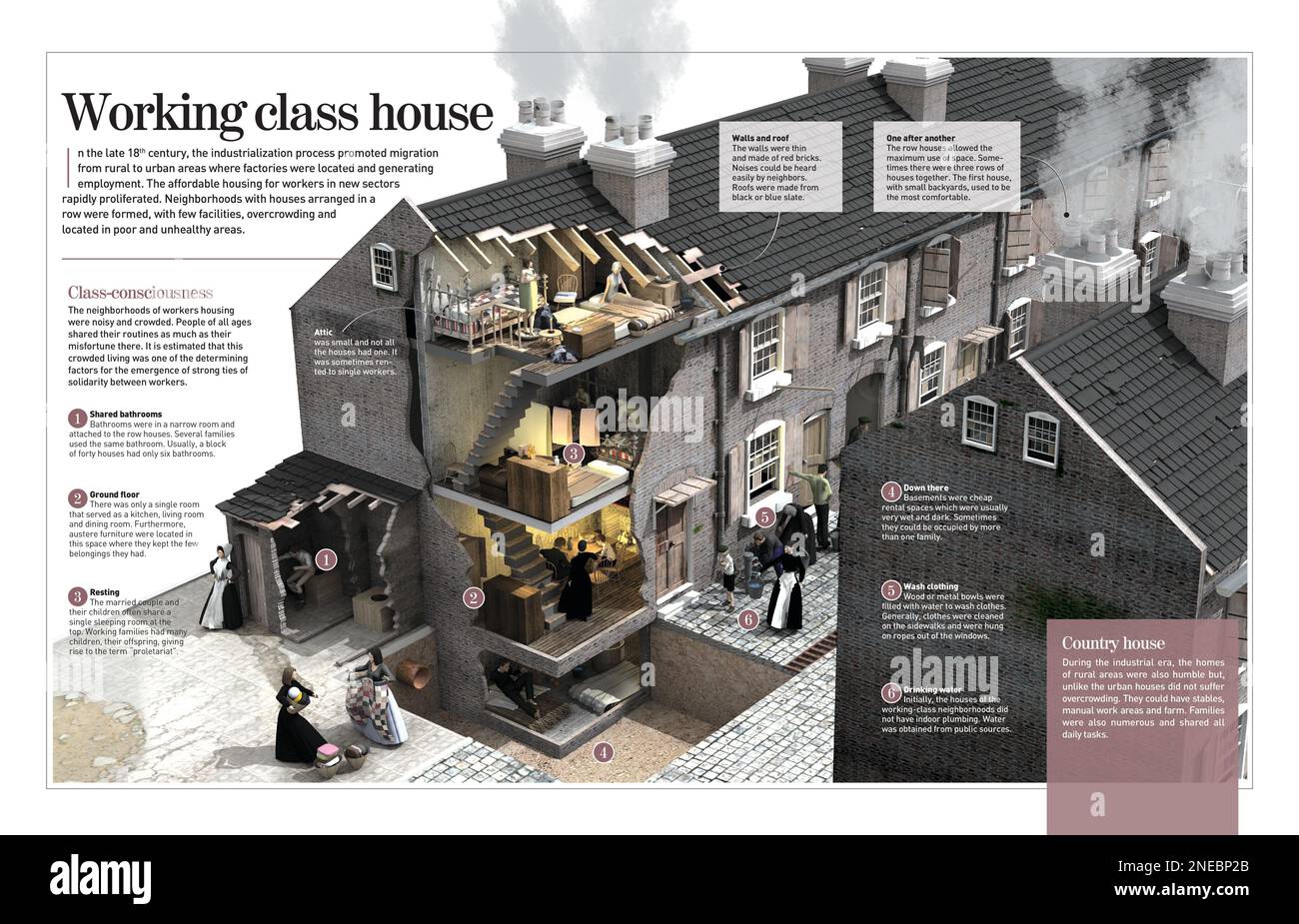 Infografik zu den überfüllten Häusern, in denen die Arbeiterklasse zu Beginn der industriellen Revolution (18. Bis 19. Jahrhundert) lebte. [Adobe InDesign (.indd); 4960x8503]. Stockfoto