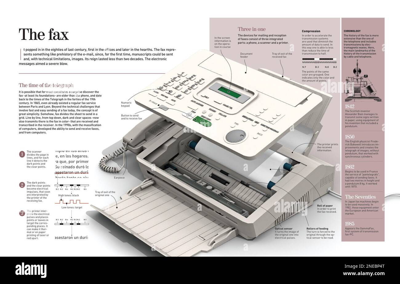 Infografik über das Fax, eine Erfindung, die vor etwa 170 Jahren gelandet ist und bereits mit der Einführung der elektronischen Nachrichtenübermittlung übertroffen wurde. [Adobe InDesign (.indd); 4960x3188]. Stockfoto
