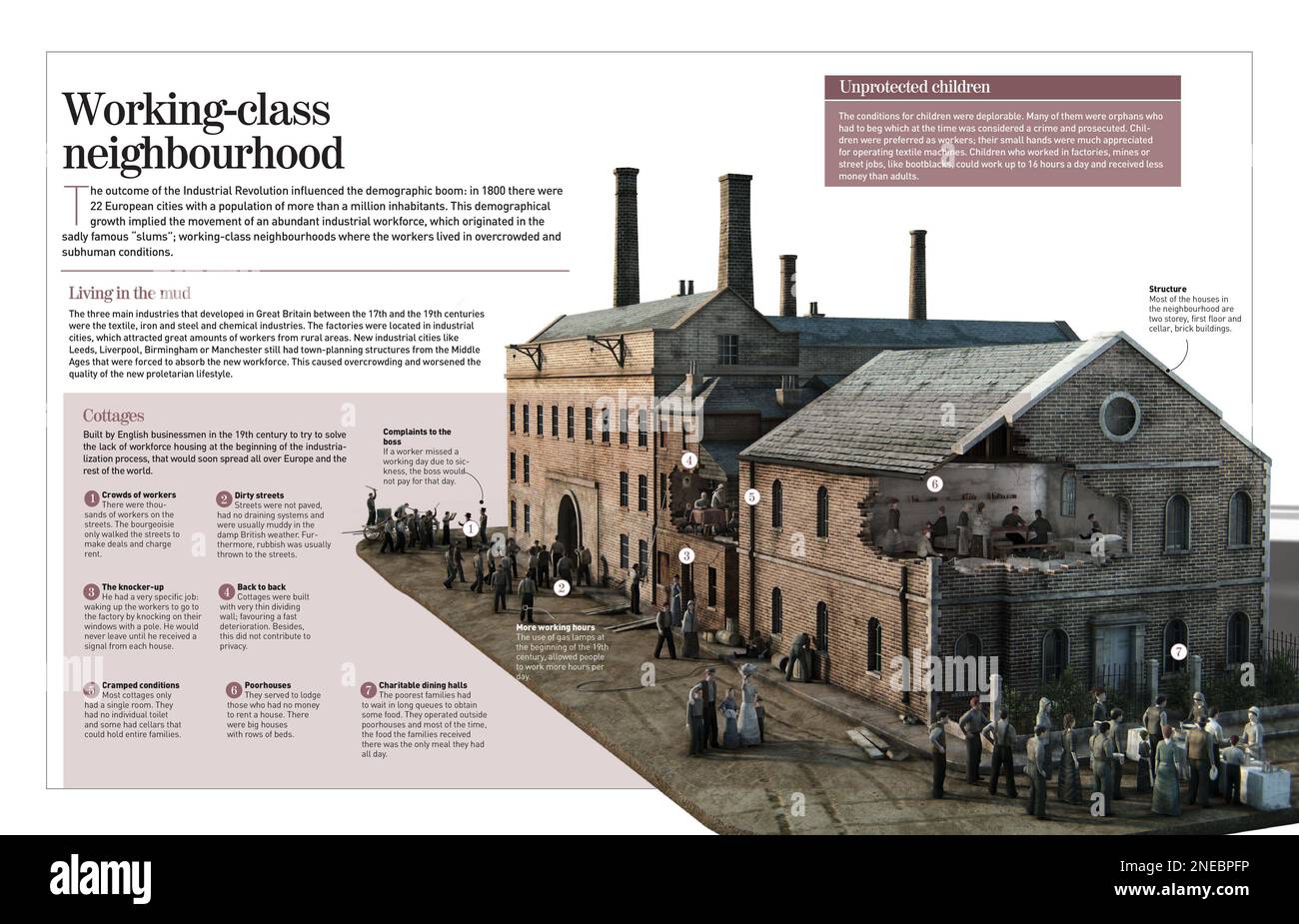 Infografik über die Lebensbedingungen der britischen Arbeiterviertel im 14. Jahrhundert, zu Beginn der Industriellen Revolution. . [Adobe InDesign (.indd); 4960x8503]. Stockfoto