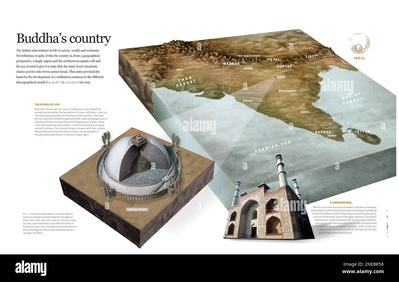 Infografiken über das geografische Ausmaß, in dem die indische Zivilisation entwickelt wurde, und ihre wichtigsten Merkmale. [QuarkXPress (.qxp); 6188x3921]. Stockfoto