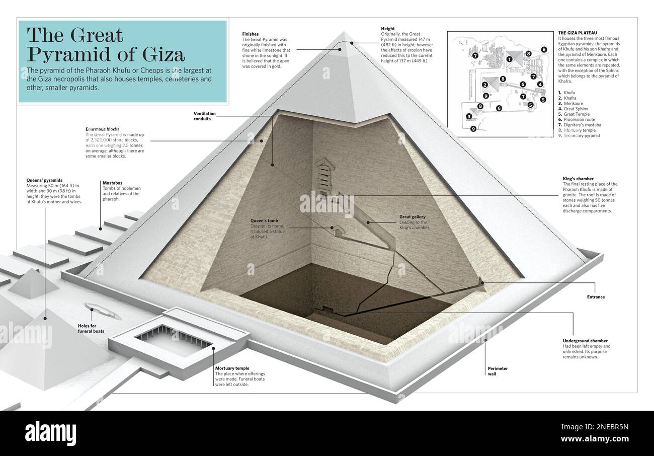Die Infografik über die große Pyramide von Gizeh, die größte der Pyramiden Ägyptens, endete um 2570 v. Chr. [Adobe InDesign (.indd); 5078x3188]. Stockfoto