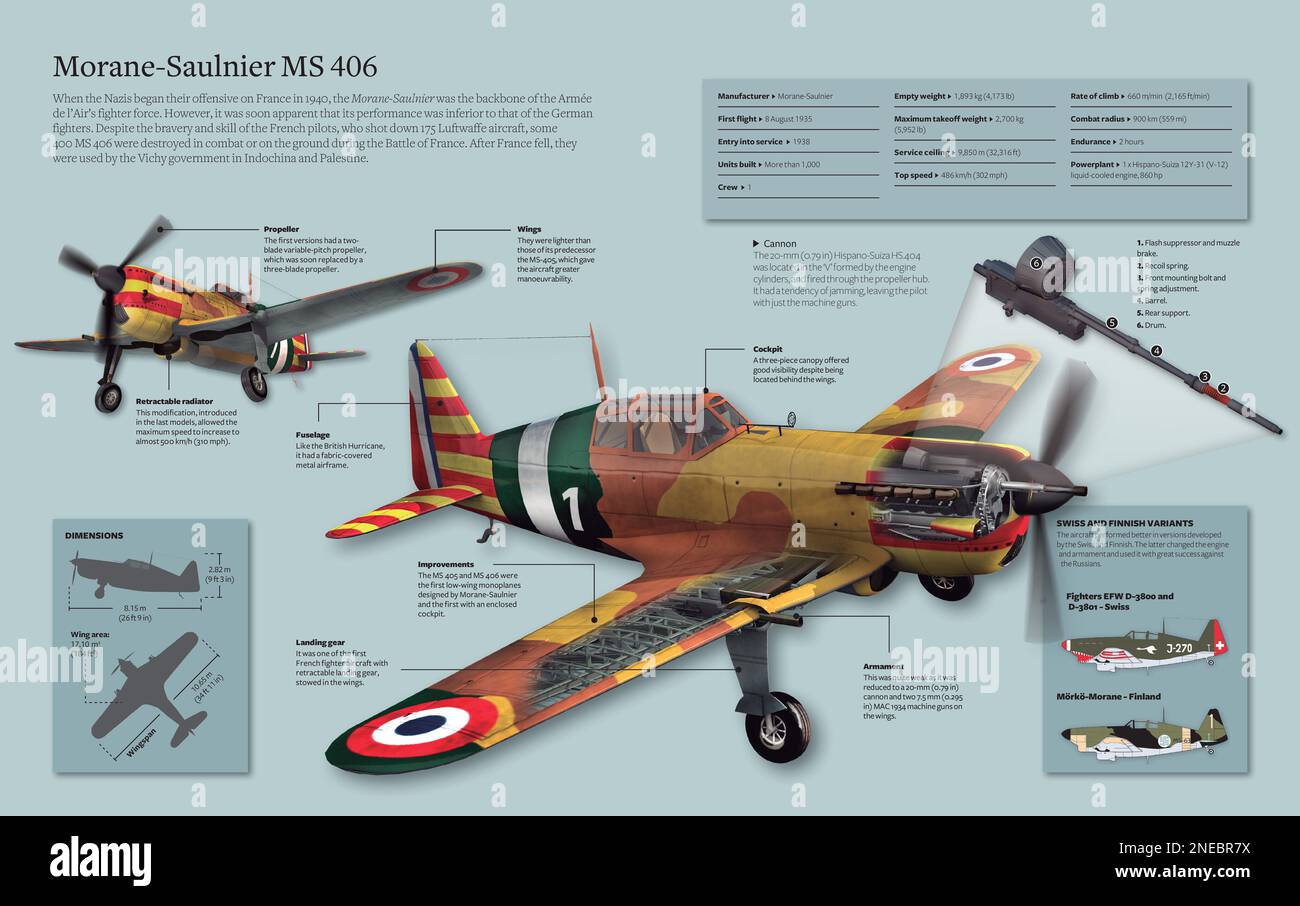 Infografik der Morane-Saulnier-MS. 406, ein Jägerflugzeug der französischen Luftwaffe, hergestellt von Morane-Saulnier ab 1938. [Adobe InDesign (.indd); 5078x3188]. Stockfoto