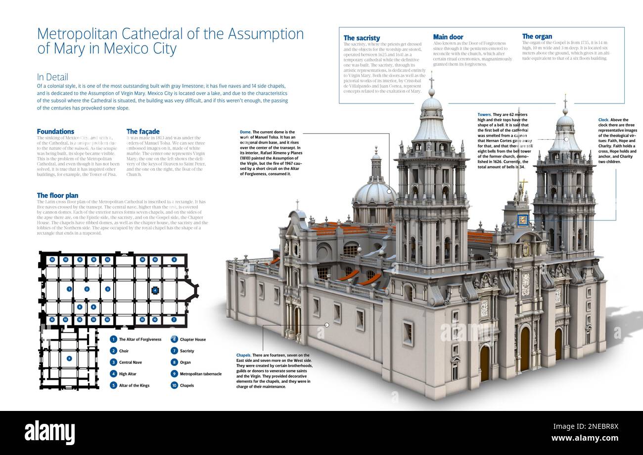 Infografik der Metropolitan Cathedral of the Assumption of Mary of Mexico City, eines der herausragendsten Werke der spanischen amerikanischen Kunst des Jahres 1570. [Adobe InDesign (.indd)]. Stockfoto