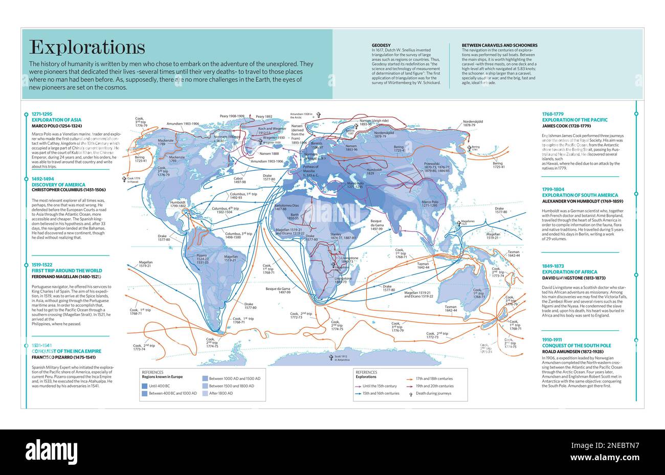 Infografik zu den wichtigsten See- und Landerforschungen, die der Mensch im Laufe der Geschichte durchgeführt hat. [QuarkXPress (.qxp); Adobe InDesign (.indd); QuarkXPress (.qxd); 5669x3661]. Stockfoto