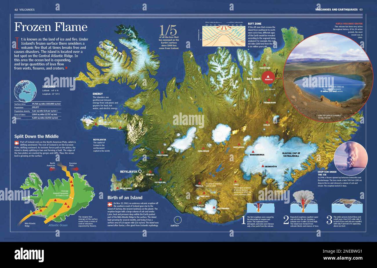 Infografiken zu Island, Vulkaninsel und Land im Nordatlantik. [6259x4015]. Stockfoto