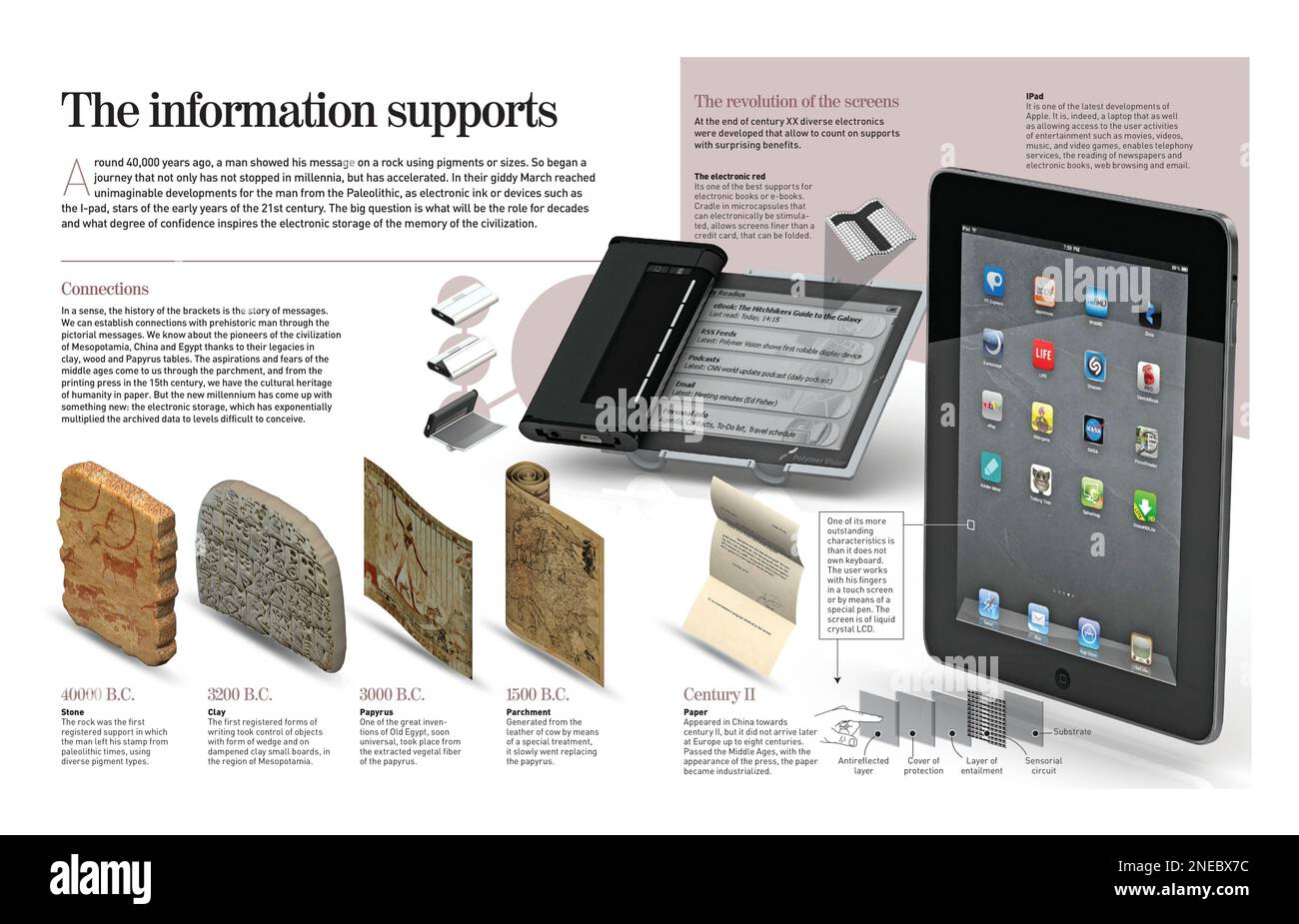 Infografik zur Entwicklung der Medien in der gesamten