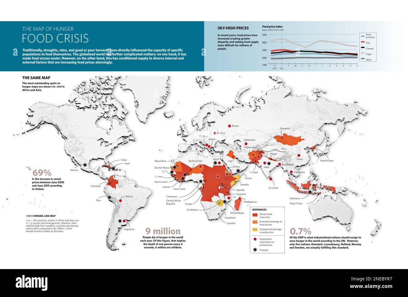Computergrafiken über die vom Nahrungsmittelnotstand betroffenen Planetengebiete, verursacht durch interne und externe Faktoren. [QuarkXPress (.qxp); 2480 x 3248]. Stockfoto