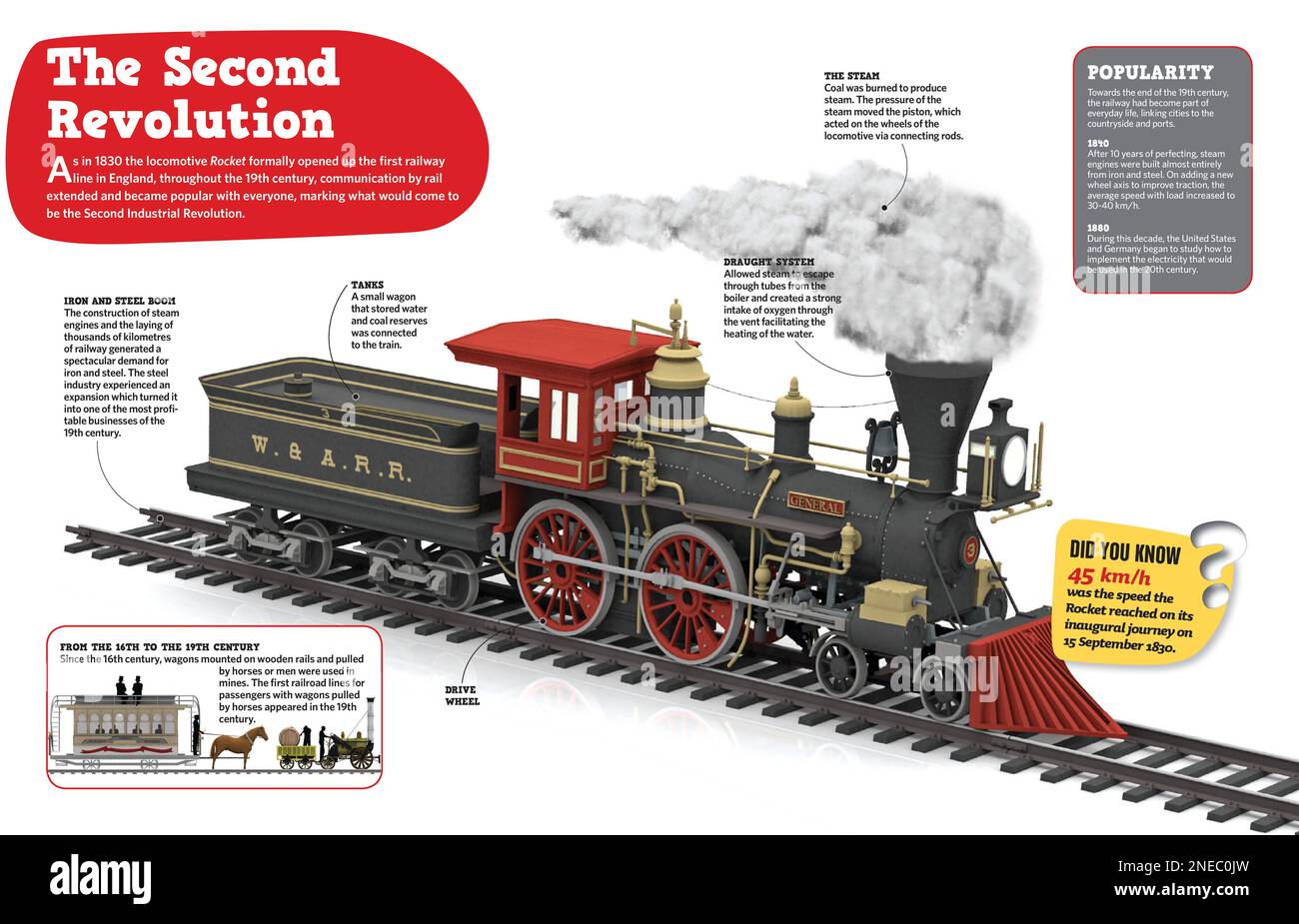 Infografik zur Lokomotive Rocket, die 1830 die erste Eisenbahn in England eröffnete. [Adobe InDesign (.indd); 4960x3188]. Stockfoto