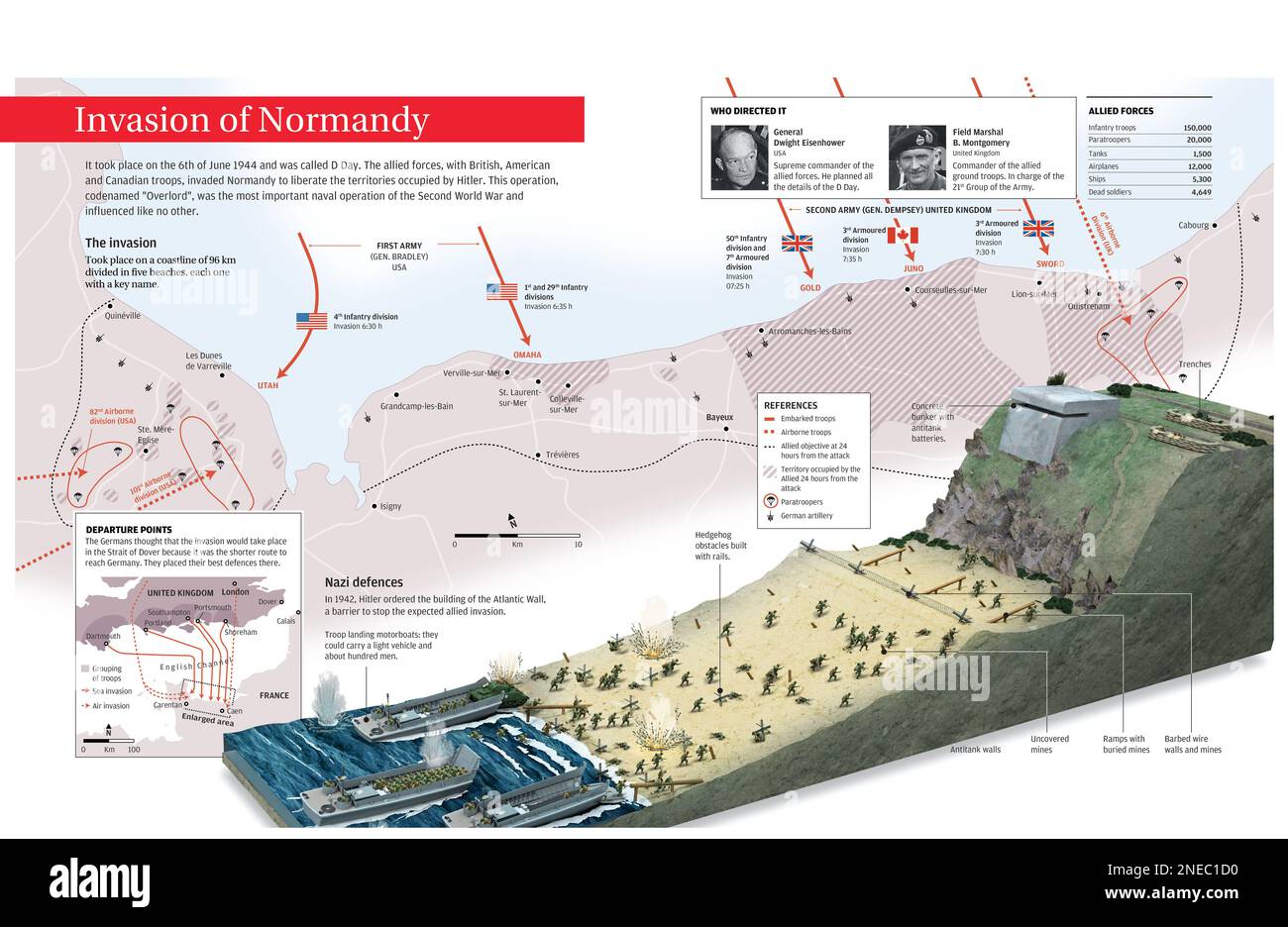 Infografik über die Operation Overlord, bei der alliierte Truppen in der Normandie landeten, um Frankreich von der Nazi-Invasion zu befreien. [Encapsulated PostScript File (.eps); 5078 x 3307]. Stockfoto
