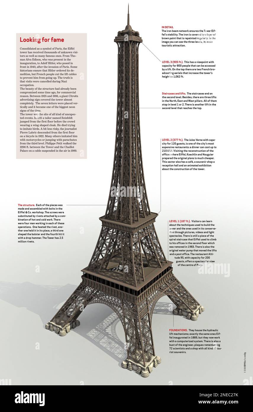 Infografiken über die Geschichte und die wichtigsten Merkmale des Eiffelturms, der 1889 in Paris erbaut wurde. [QuarkXPress (.qxp); 4842x3188]. Stockfoto