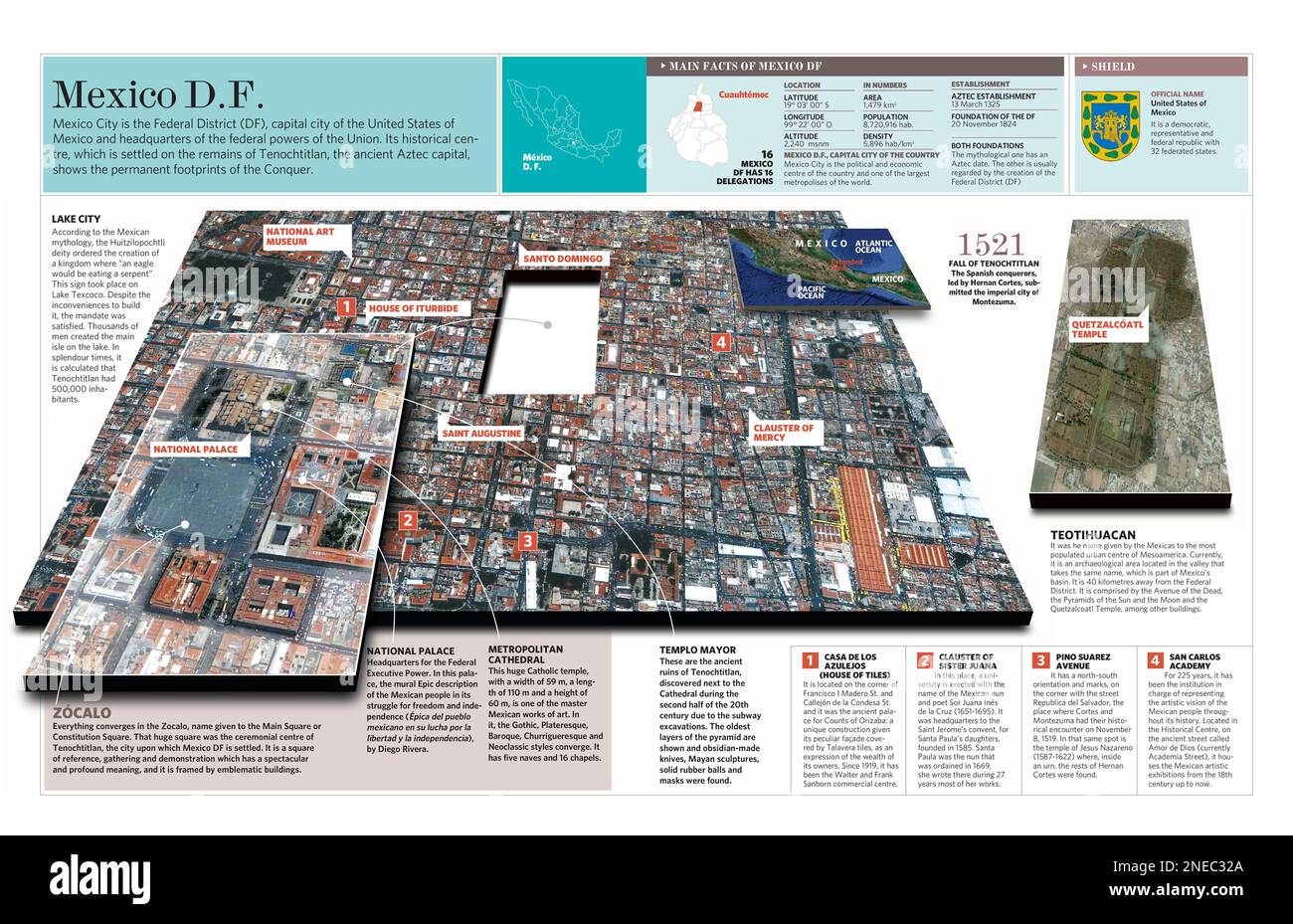 Infografik zu den Charakteristika und Hauptattraktionen von Mexiko-Stadt. [Adobe InDesign (.indd); QuarkXPress (.qxd); 5669x3661]. Stockfoto