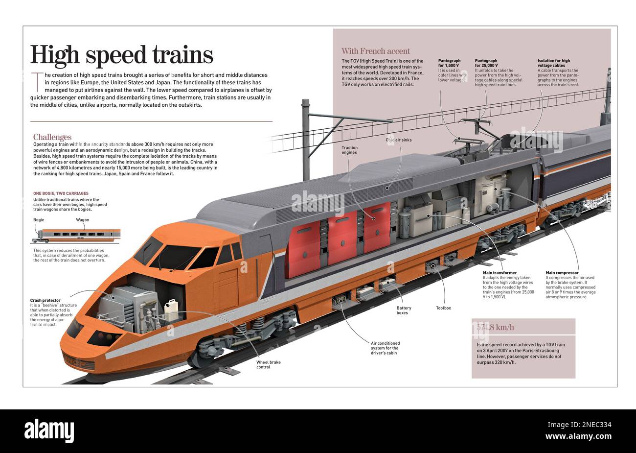 Infografik zu Hochgeschwindigkeitszügen mit Schwerpunkt auf dem französischen TGV. [Adobe InDesign (.indd); 4960x3188]. Stockfoto