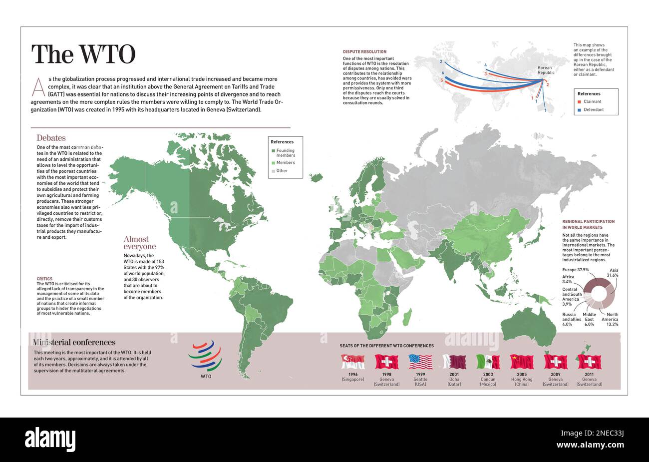 Infografik über die (1995), deren Ziel es ist