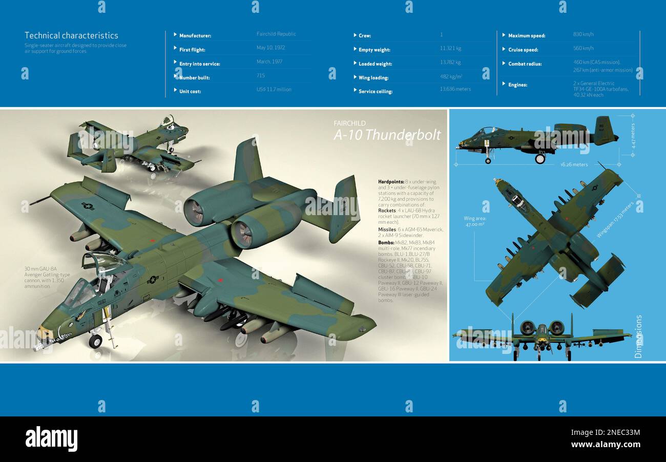 Computergrafiken über die technischen Daten des Fairchild A-10 Thunderbolt der US-Luftwaffe, die 1977 in Betrieb genommen wurde. [Encapsulated PostScript File (.eps); 5196x3248]. Stockfoto