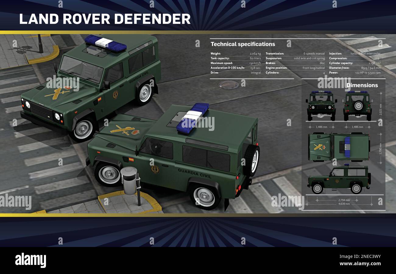 Infografik zu den technischen Merkmalen und Abmessungen des Land Rover ...