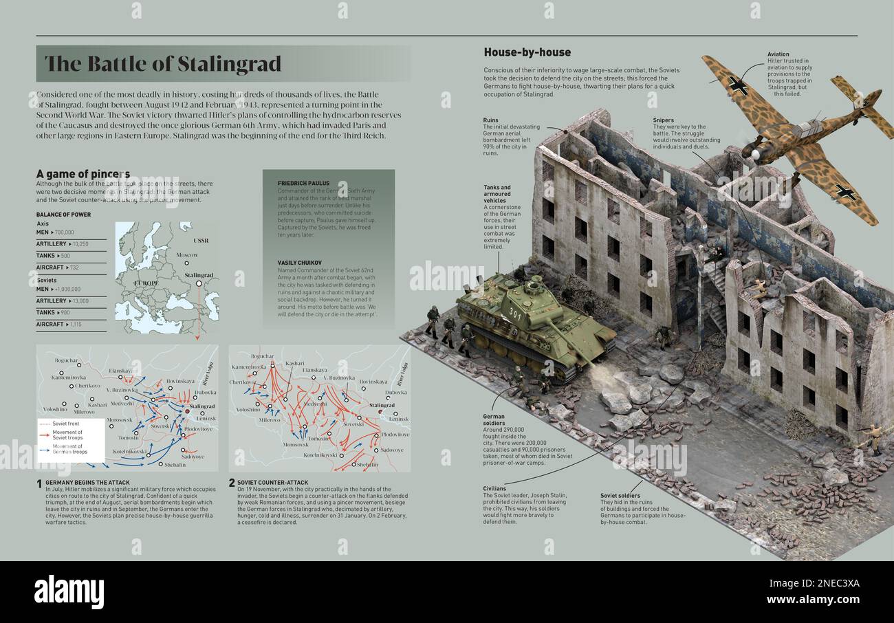 Infografik über die Schlacht von Stalingrad, die als eine der tödlichsten in der Geschichte gilt (1942-1943). [Adobe InDesign (.indd); 5078x3188]. Stockfoto