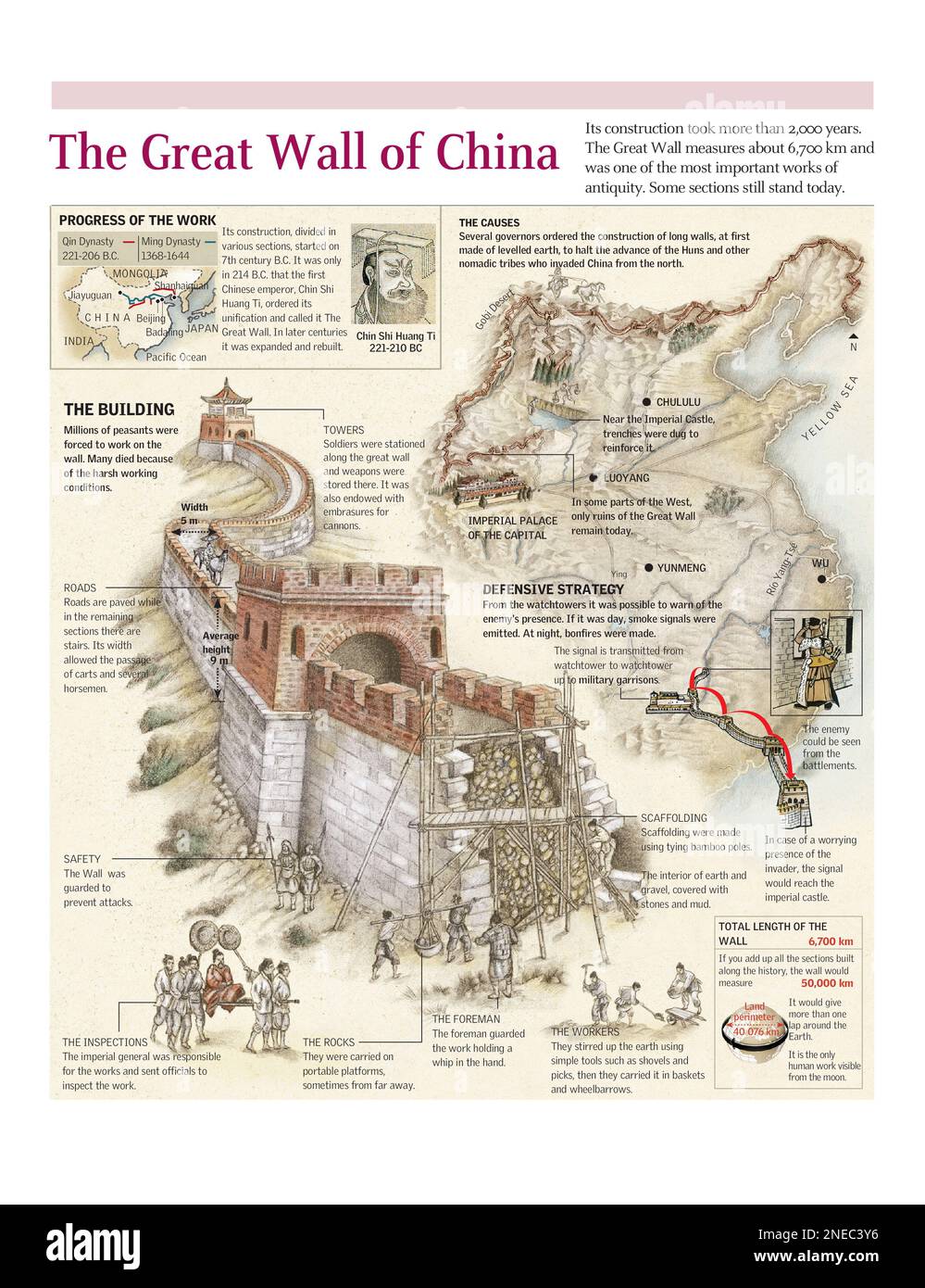 Infografiken zum Standort, zum Bau und zur Verteidigungsstrategie der Chinesischen Mauer. [Adobe Illustrator (.ai); 2480x3248]. Stockfoto