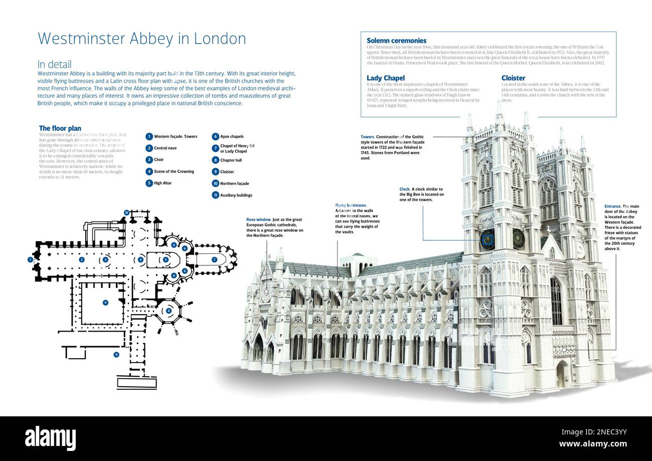 Infografik von Westminster Abbey in London. Es ist eine gotische Kirche, ein religiöser Kultplatz, der königlichen Krönung und Grabstätte von Königen und großen Männern aus der englischen Geschichte. Es liegt in Westminster, London, neben Westminster Palace. Erbaut im 13. Jahrhundert. [Adobe InDesign (.indd)]. Stockfoto