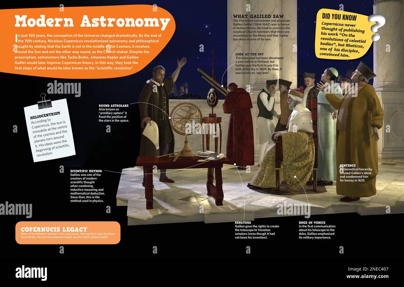 Infografik über die Revolution im Bereich der Astronomie im späten 15. Jahrhundert mit Kopernikus. [Adobe InDesign (.indd); 4960x3188]. Stockfoto