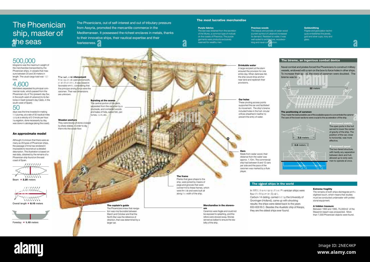 Infografik über die phönizischen Schiffe, ihre Struktur, ihre Typen und ihre Konstruktion sowie den mit der Schifffahrt verbundenen phönizischen Handel. [Adobe InDesign (.indd); 5078x3248]. Stockfoto