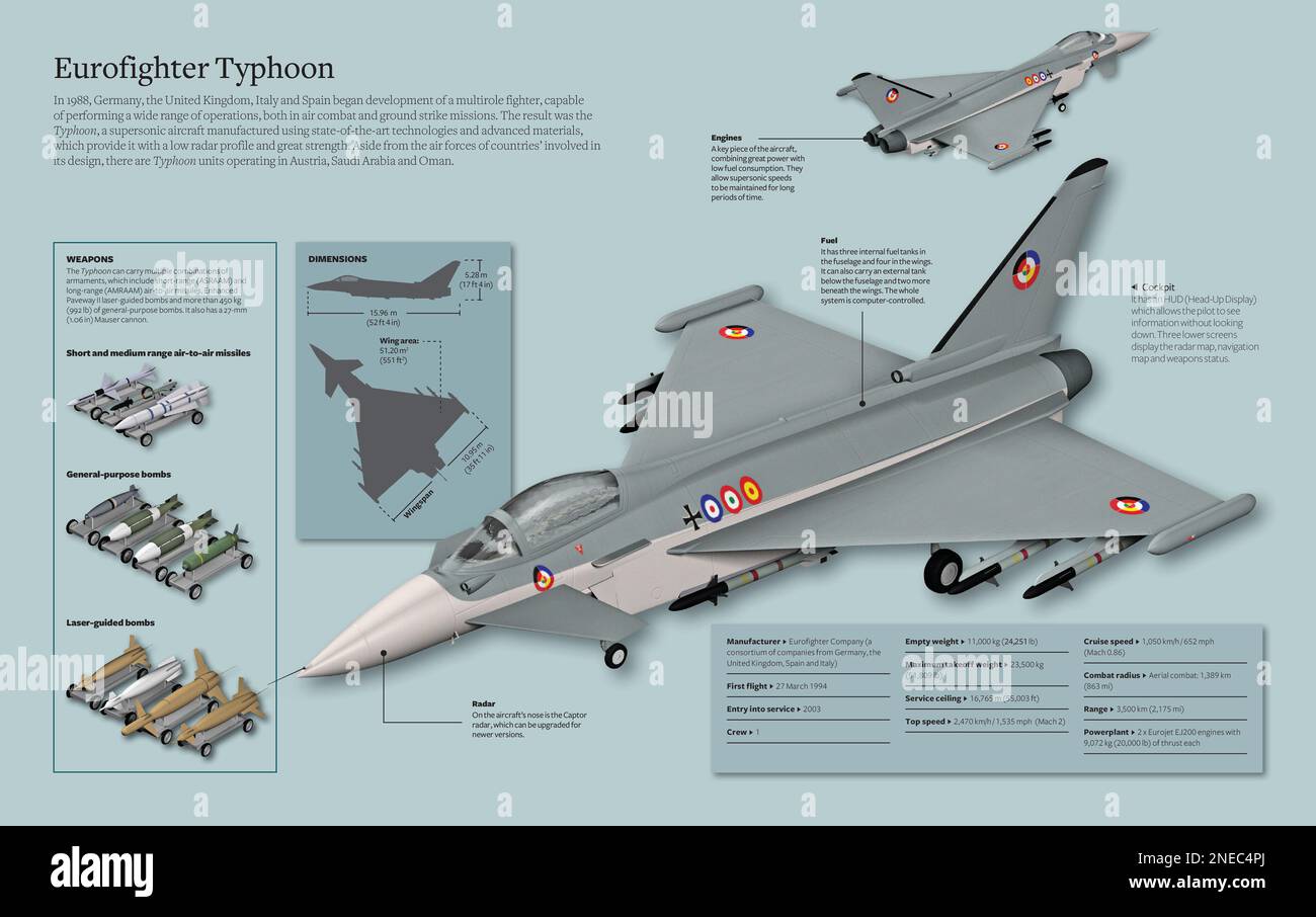 Infografik des Eurofighter Typhoon, eines Mehrzweckjägers, der in der Lage ist, eine breite Palette von Operationen sowohl im Luftkampf als auch bei Landangriffen durchzuführen. [Adobe InDesign (.indd); 5078x3188]. Stockfoto