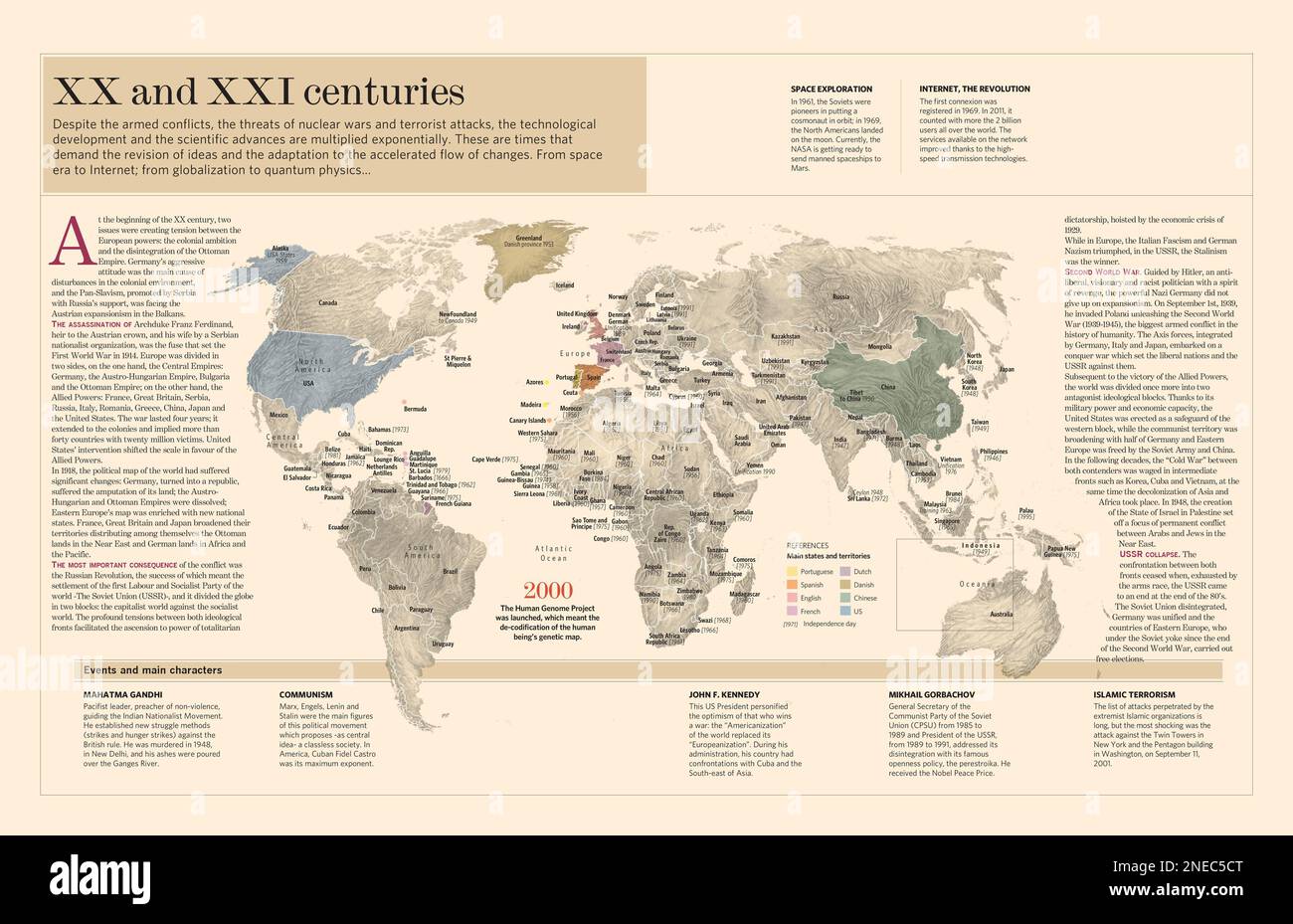 Kartographische Infografik zu den wichtigsten historischen Ereignissen des XX. Und XX. Jahrhunderts. [QuarkXPress (.qxp); Adobe InDesign (.indd); QuarkXPress (.qxd); 5669x3661]. Stockfoto