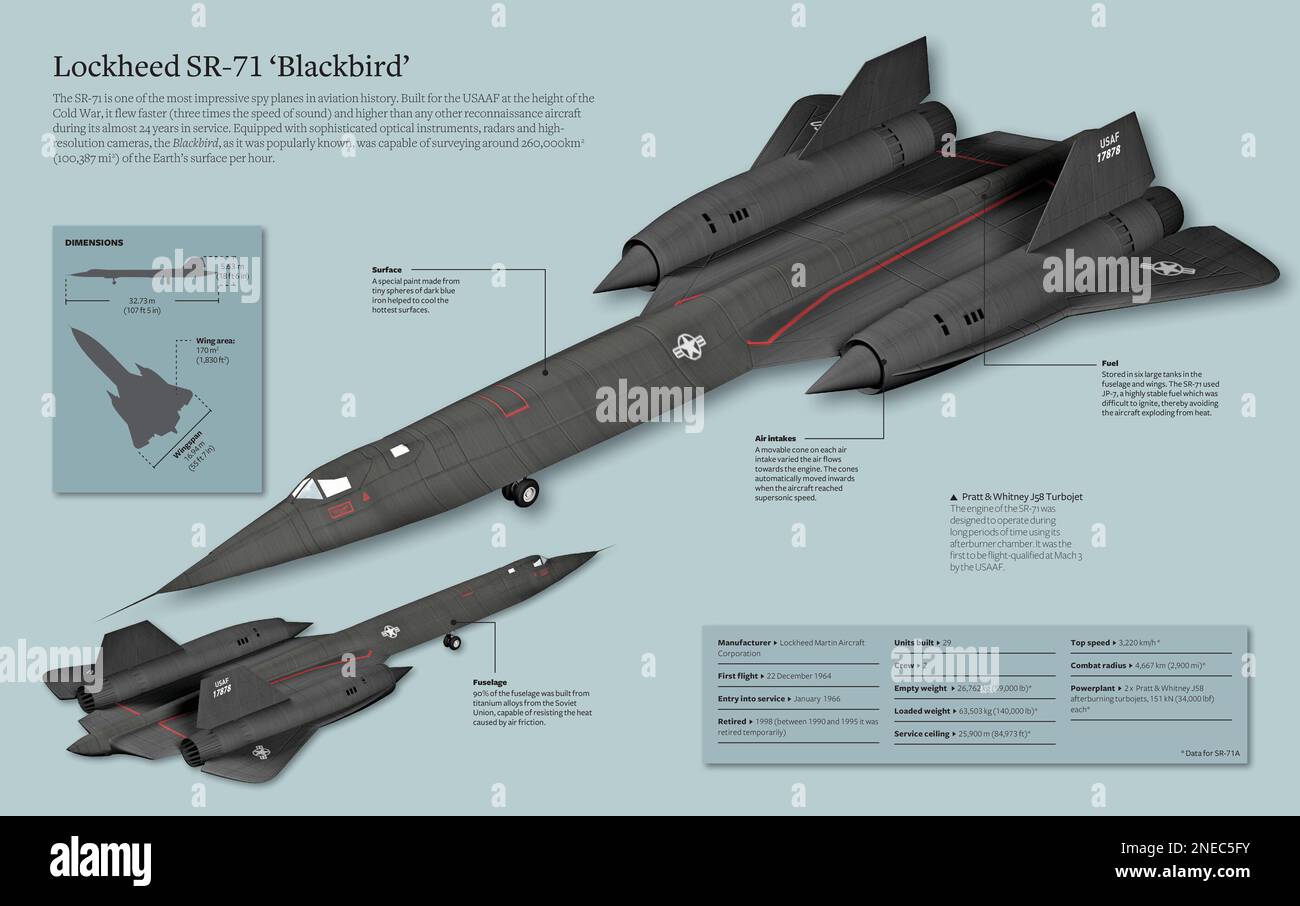 Infografik über den Lockheed SR-71 „Blackbird“, eines der beeindruckendsten Spionageflugzeuge in der Geschichte der Luftfahrt. Gebaut für die USAF (United States Air Force) mitten im Kalten Krieg. [Adobe InDesign (.indd); 5078x3188]. Stockfoto