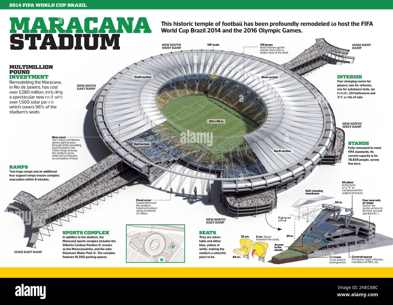 Infografik des Maracanã-Stadions in Rio de Janiero. Es ist das größte Stadion Brasiliens und das größte der Welt. Es wurde kürzlich umgestaltet, um die FIFA-Weltmeisterschaft Brasilien 2014 und die Olympischen Spiele 2016 auszurichten. [Adobe InDesign (.indd); 4960x3507]. Stockfoto