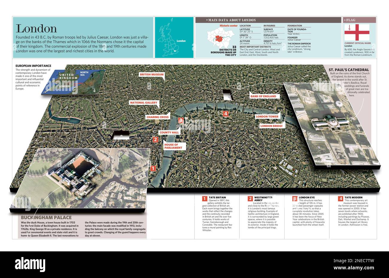 Infografik der Stadt London mit ihren Daten und wichtigsten Sehenswürdigkeiten. [QuarkXPress (.qxp); Adobe InDesign (.indd)]. Stockfoto