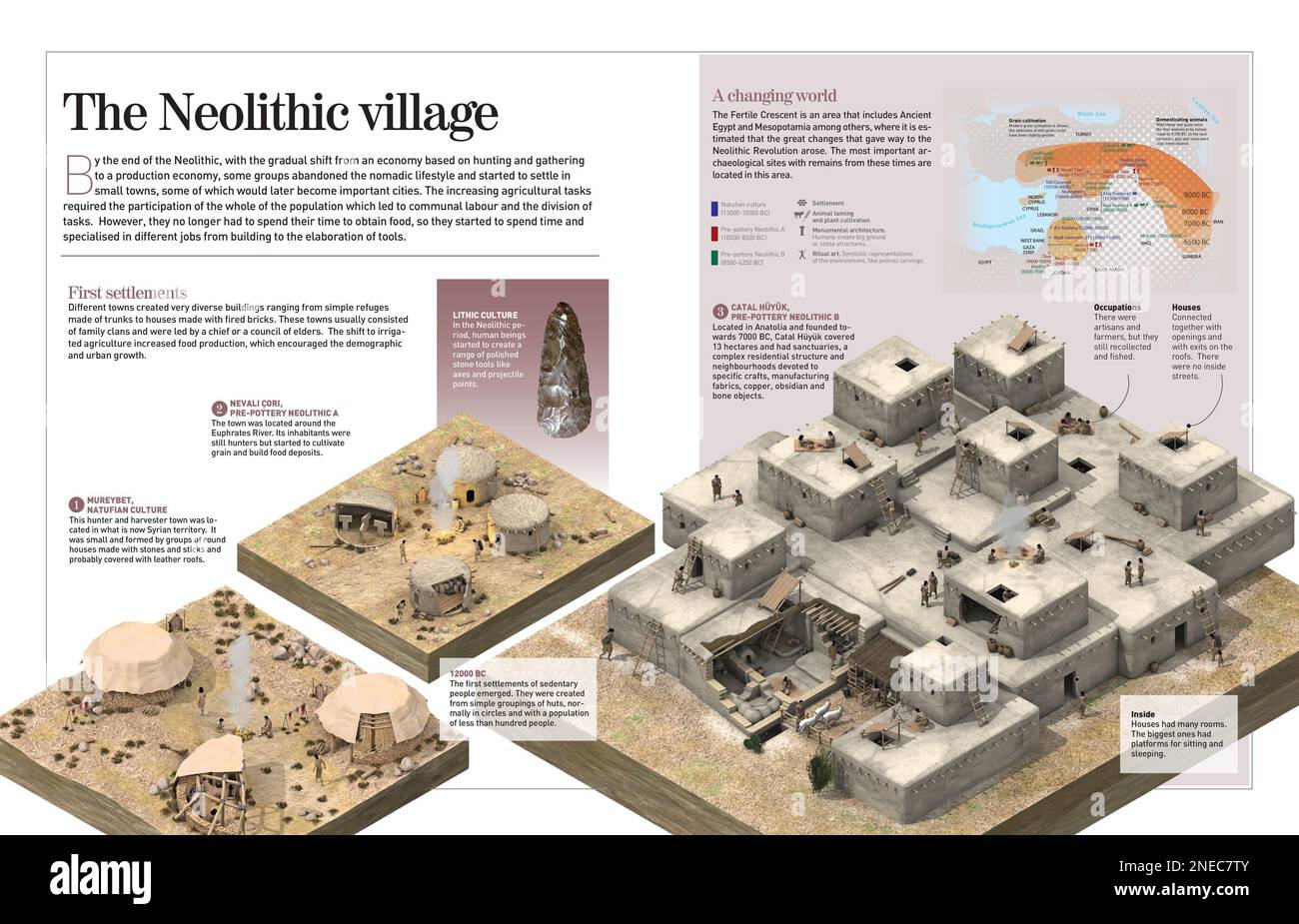 Infografik über die ersten jungsteinzeitlichen Dörfer: Catal Hüyük, Nevali Cori und Mureybet, die auftauchten, als Nomadismus verschwand und dem Sedentarismus Platz machte. [Adobe InDesign (.indd); 4960x8503]. Stockfoto