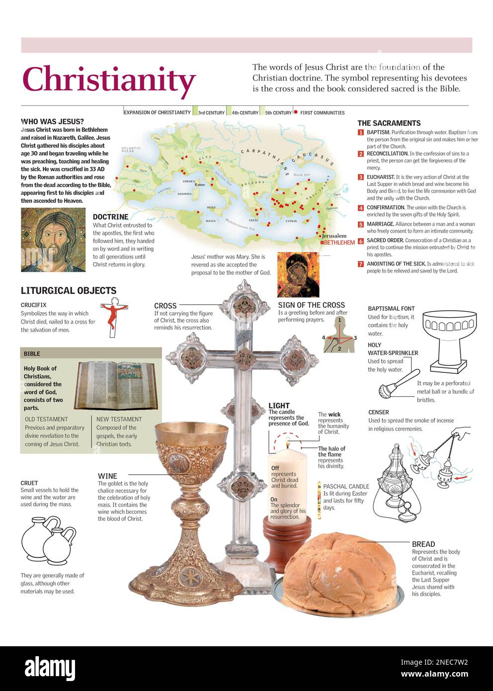 Infografiken zur Gründung und Erweiterung der christlichen Religion und ihrer wichtigsten liturgischen Symbole. [Adobe Illustrator (.ai); 2480x3248]. Stockfoto