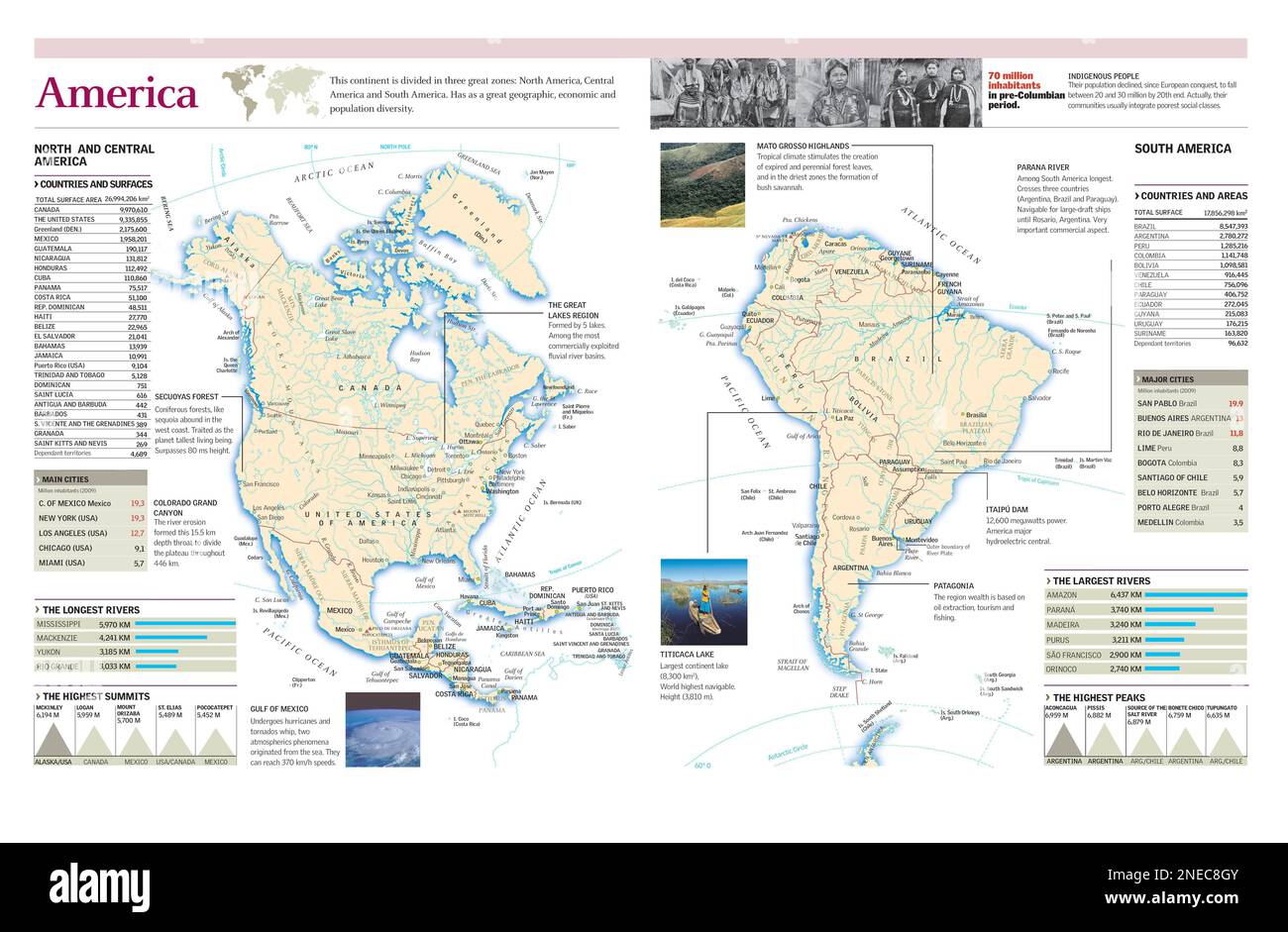 Physische und politische Karte von Amerika mit der Oberfläche jedes Landes, der wichtigsten Städte, Flüsse und Berge. [Adobe Illustrator (.ai)]. Stockfoto