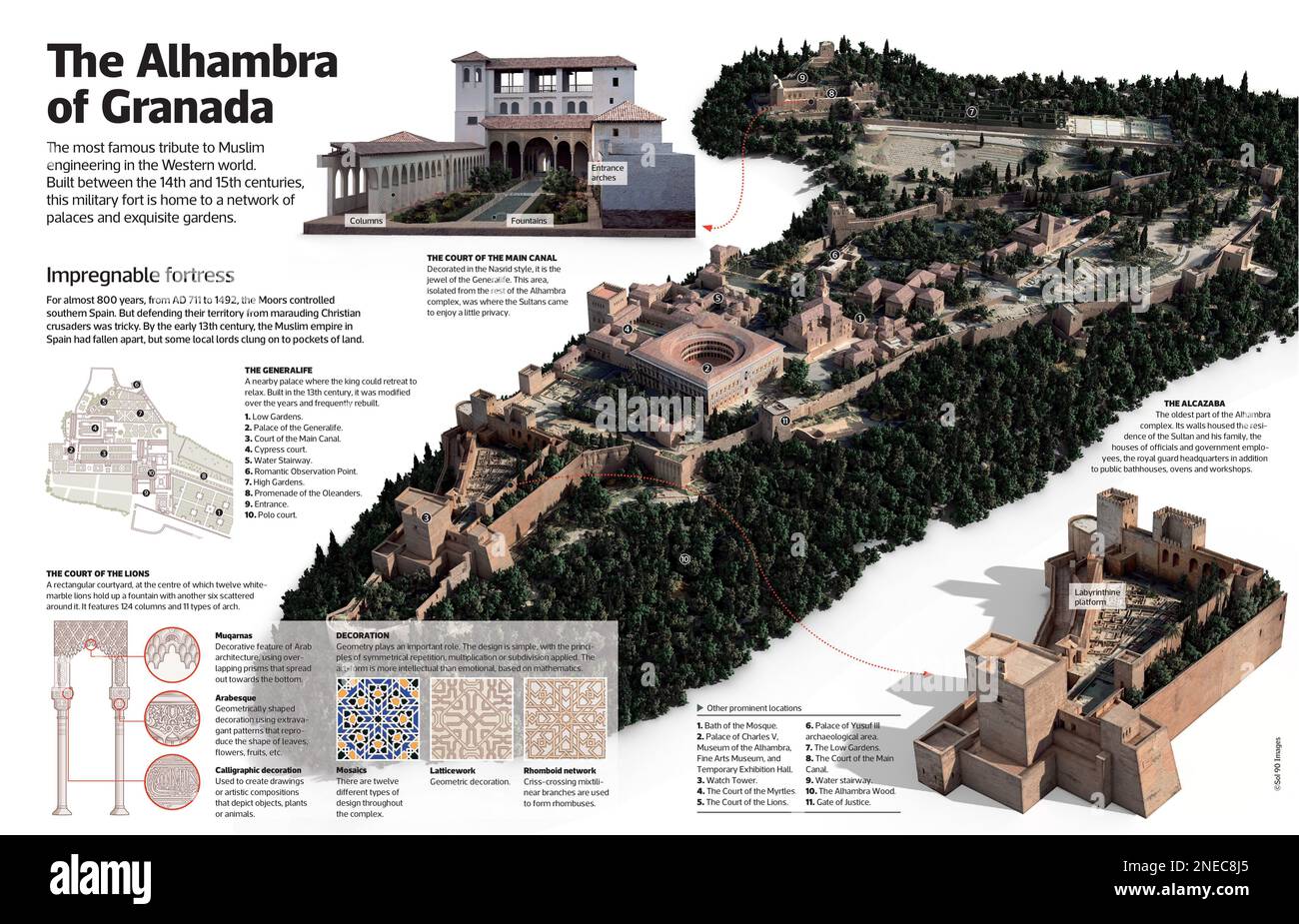 Infografik der Alhambra von Granada, der berühmtesten Hommage an die muslimische Ingenieurskunst in der westlichen Welt. [Adobe InDesign (.indd); 5078x3188]. Stockfoto