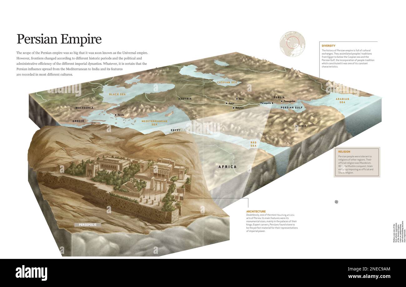 Infografiken, die Merkmale des Persischen Reiches und seiner Hauptstadt Persepolis auf der Karte des Nahen Ostens darstellen. [QuarkXPress (.qxp); 6188x3921]. Stockfoto