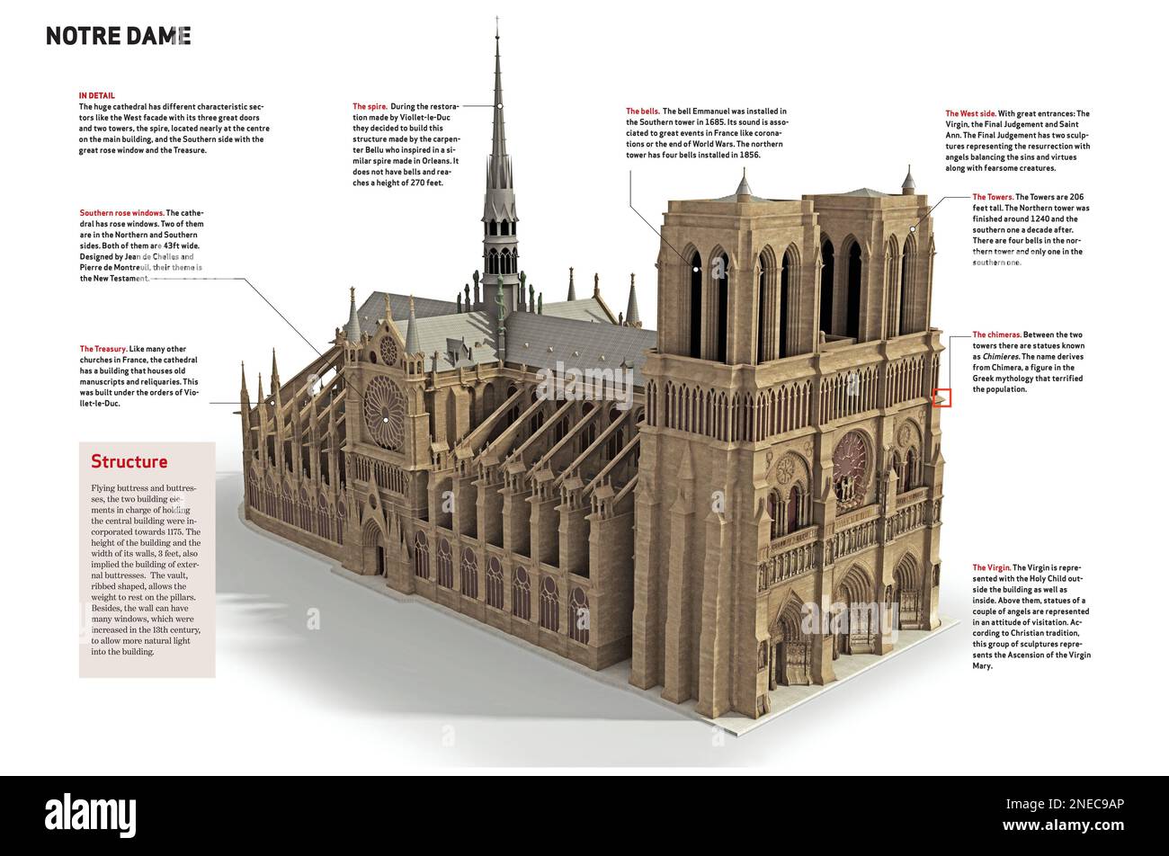 Infografiken über die Kathedrale Notre Dame, die zwischen 1163 und 1334 in Paris erbaut wurde. [QuarkXPress (.qxp); 4842x3188]. Stockfoto