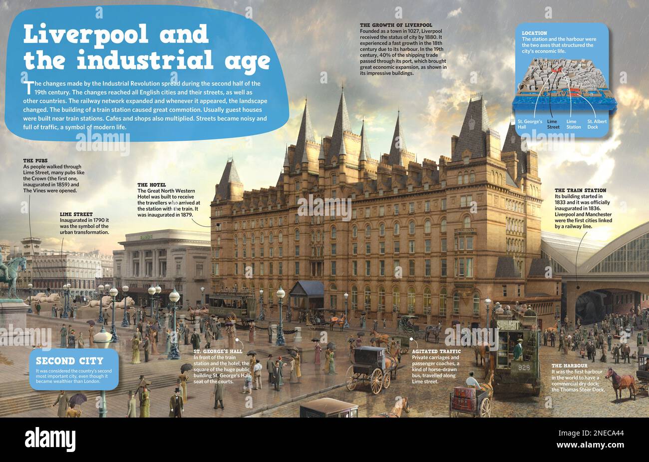 Infografik zur Transformation der Stadt Liverpool mit der industriellen Revolution. [Adobe InDesign (.indd); 4960x3188]. Stockfoto